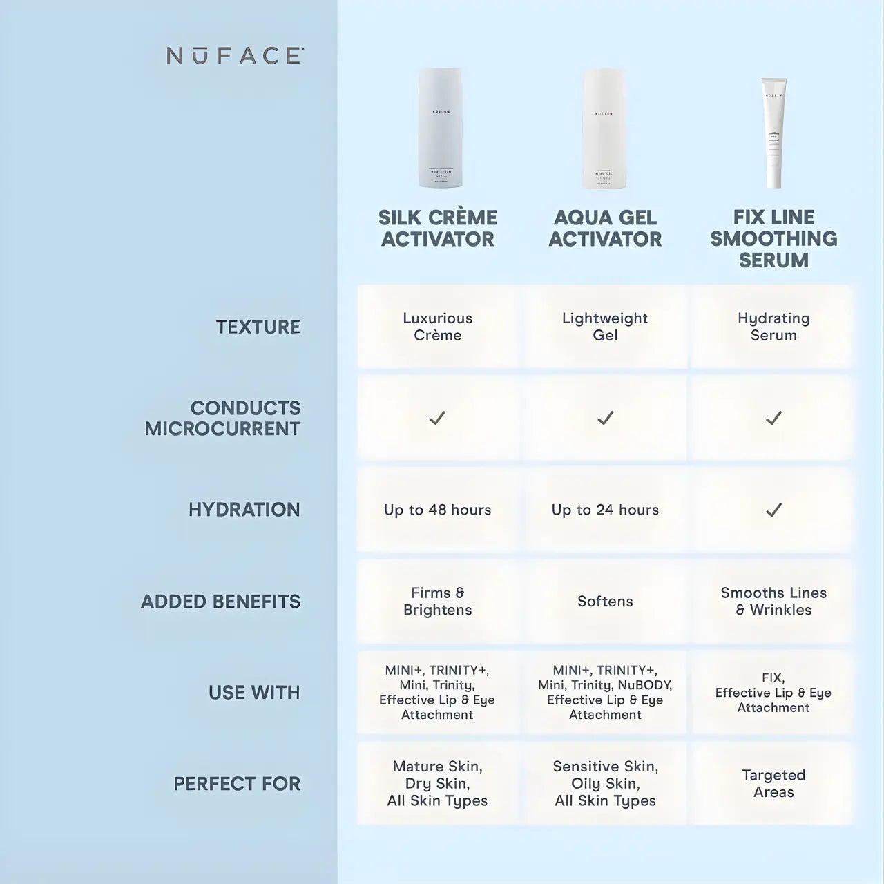 NuFACE Aqua Gel Activator