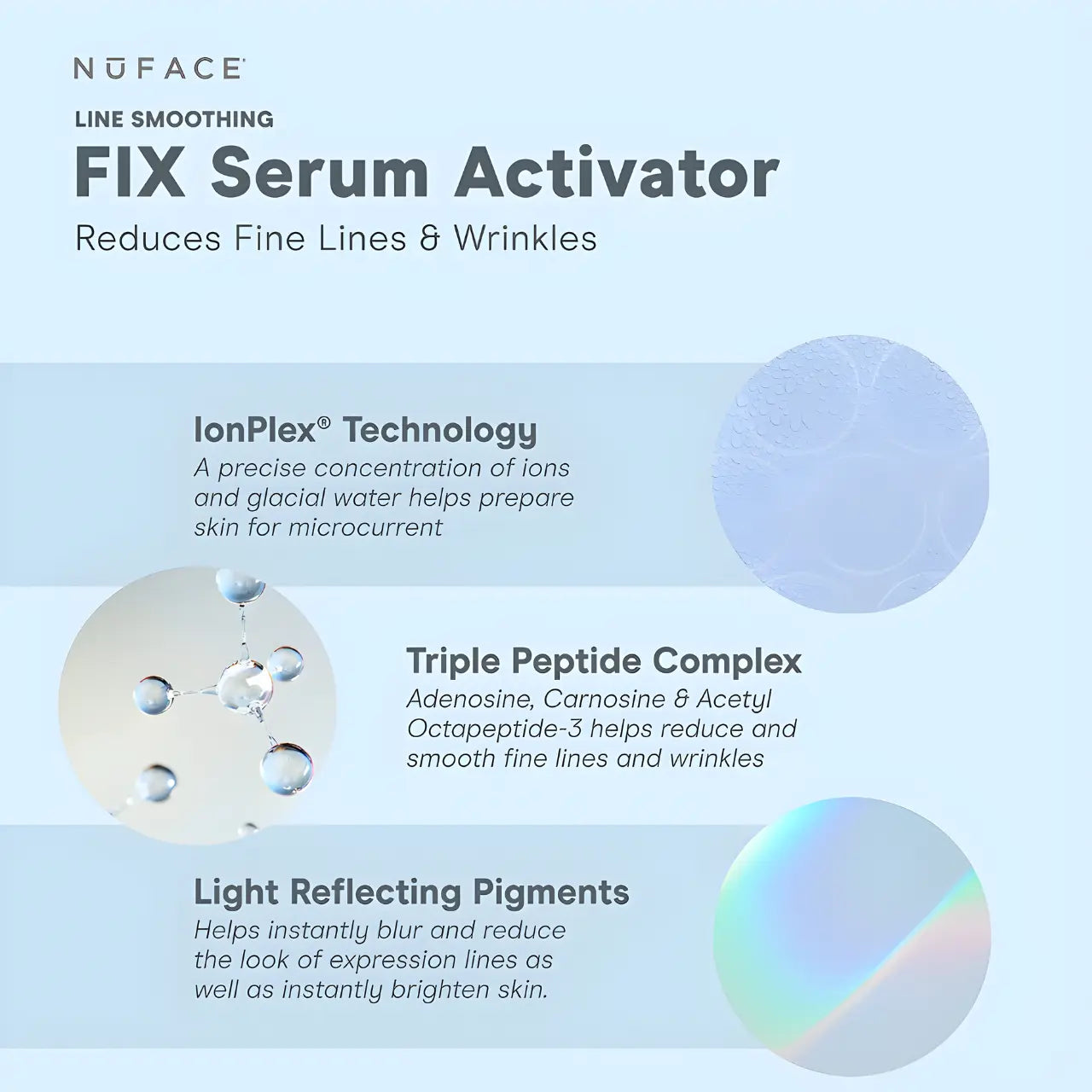 NuFACE FIX Serum Line Smoothing Activator – peptide-powered microcurrent conductor for fine lines Key Ingredients