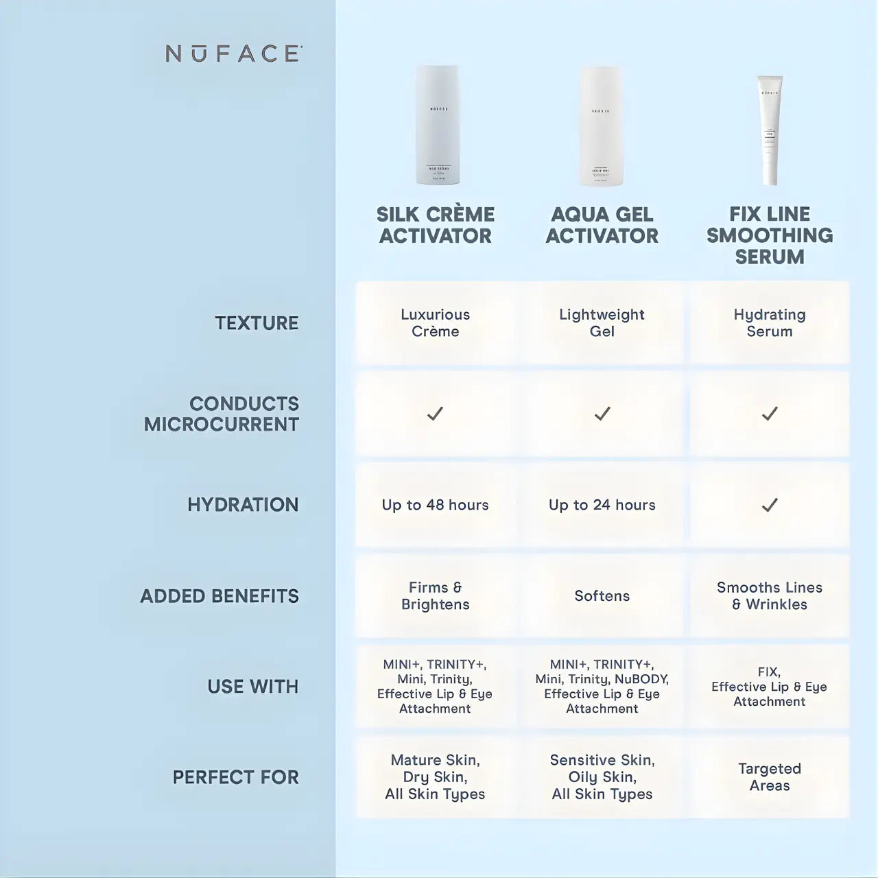 NuFACE Silk Crème Activator – Firming, Brightening, and Hydrating Microcurrent Cream Comparison