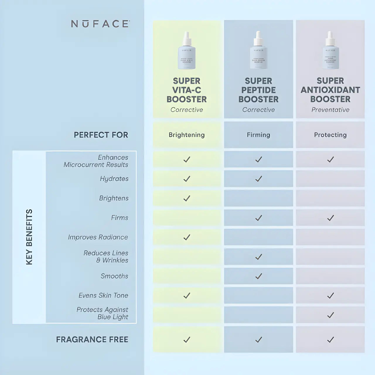 NuFACE Super Vita-C Booster Serum brightening Vitamin C serum for glowing skin key benefits