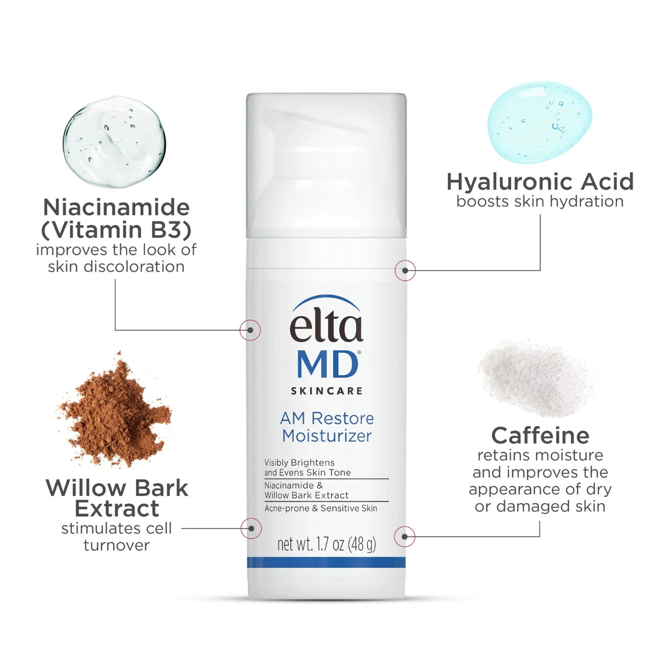 EltaMD AM Restore Moisturizer hydrates, brightens, and smooths skin with key ingredients like Niacinamide, Willow Bark Extract, Hyaluronic Acid, and Vitamin C, ideal for oily and sensitive skin types.