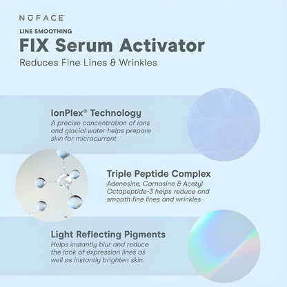 NuFACE FIX Serum Line Smoothing Activator – peptide-powered microcurrent conductor for fine lines Key Ingredients