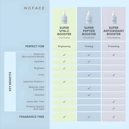 NuFACE Super Vita-C Booster Serum brightening Vitamin C serum for glowing skin key benefits